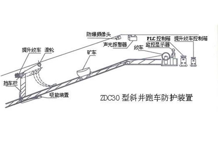 斜井防跑車(chē)裝置